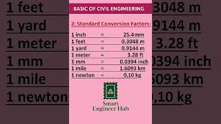 unit conversion civil Engineer building construction work construction #unit #conversation#shorts