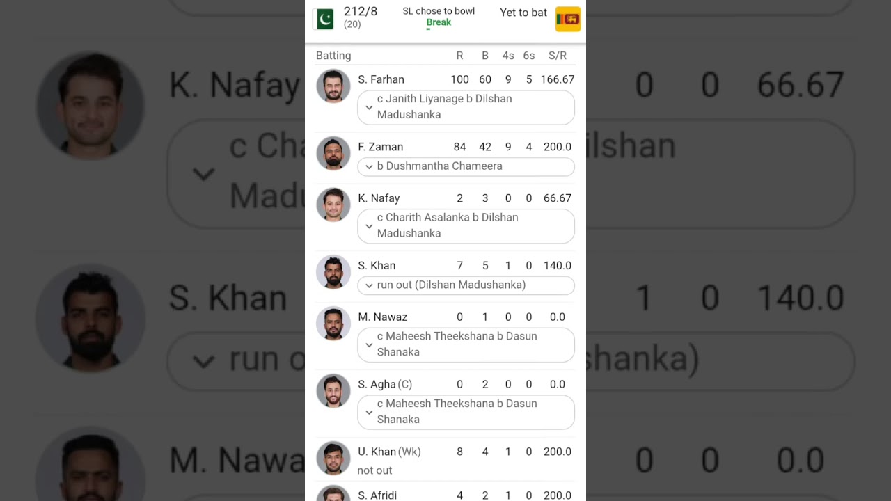 Pakistan 212/8 (20) vs Sri Lanka | Full Scorecard | Farhan 100& Fakhar 84. #PAKvsSL#ScoreBoard#viral
