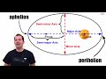 Kepler S Laws Of Planetary Motion