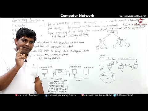 CN50: Network  connecting Devices (Hub, Repeater, Bridge, Switch, Router, and Brouter) Part-2