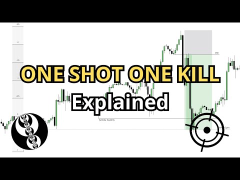 ONE SHOT ONE KILL EXPLAINED I ICT TRADING MODEL