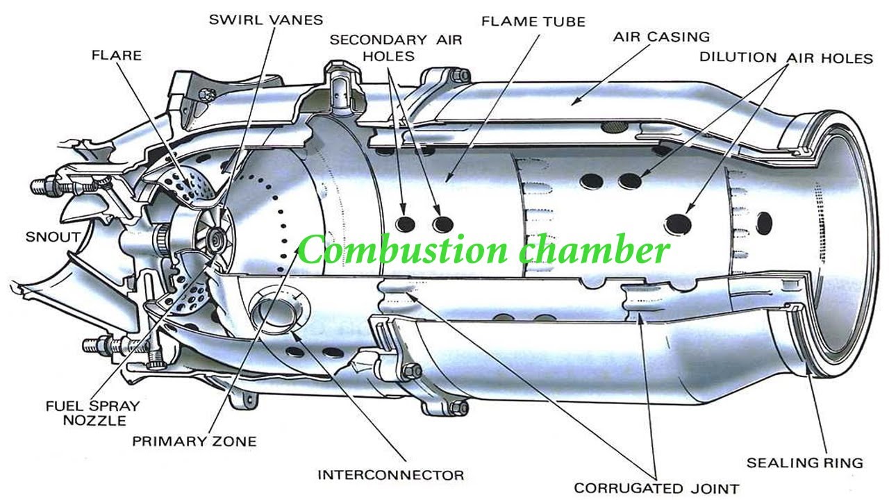 Gas Turbine Engine | Lecture 5 |