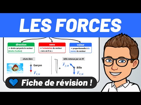 What is a force? 💪 Revision sheet 💙 3rd | Second