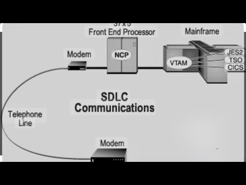 Remote Job Entry (RJE) with MVS, VM/370 and Control Data NOS - M250