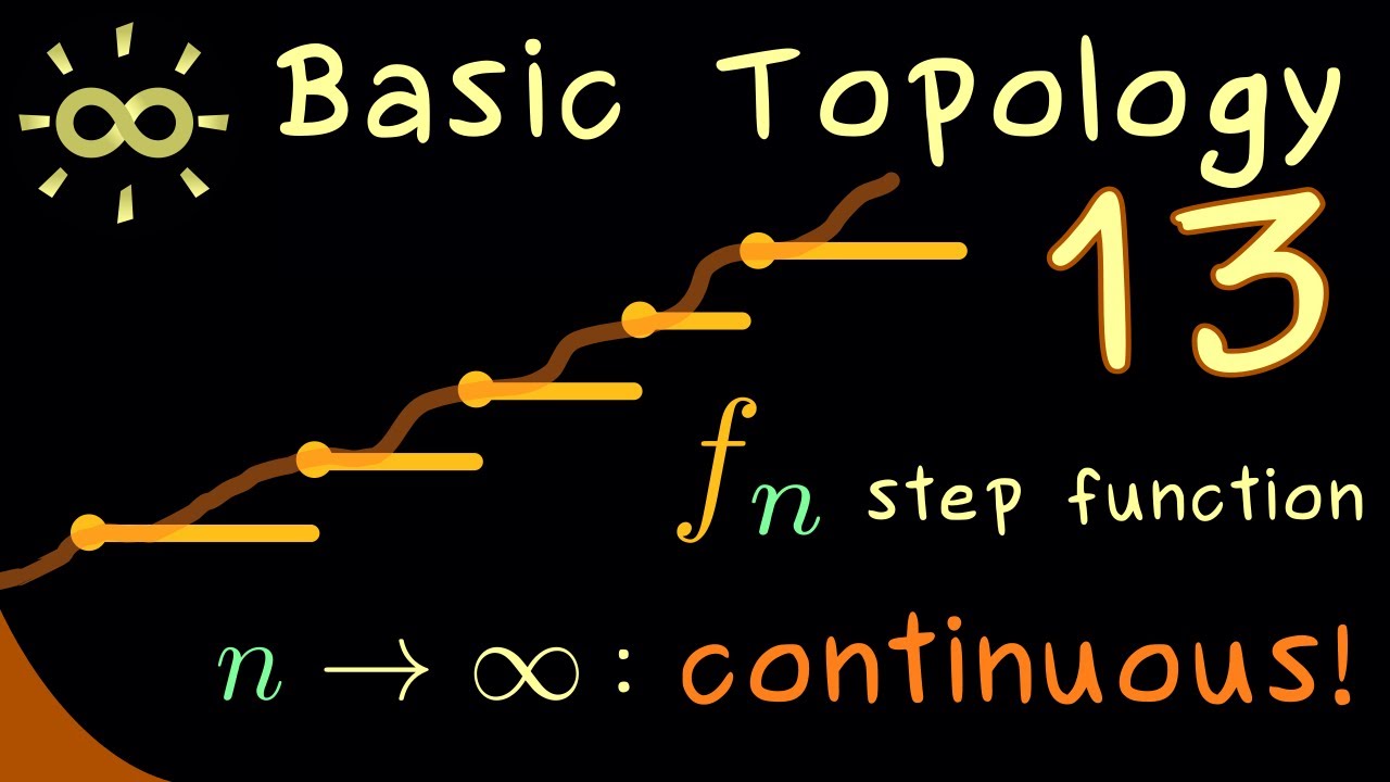 Basic Topology 13 | Proof of Urysohn's Lemma [dark version]