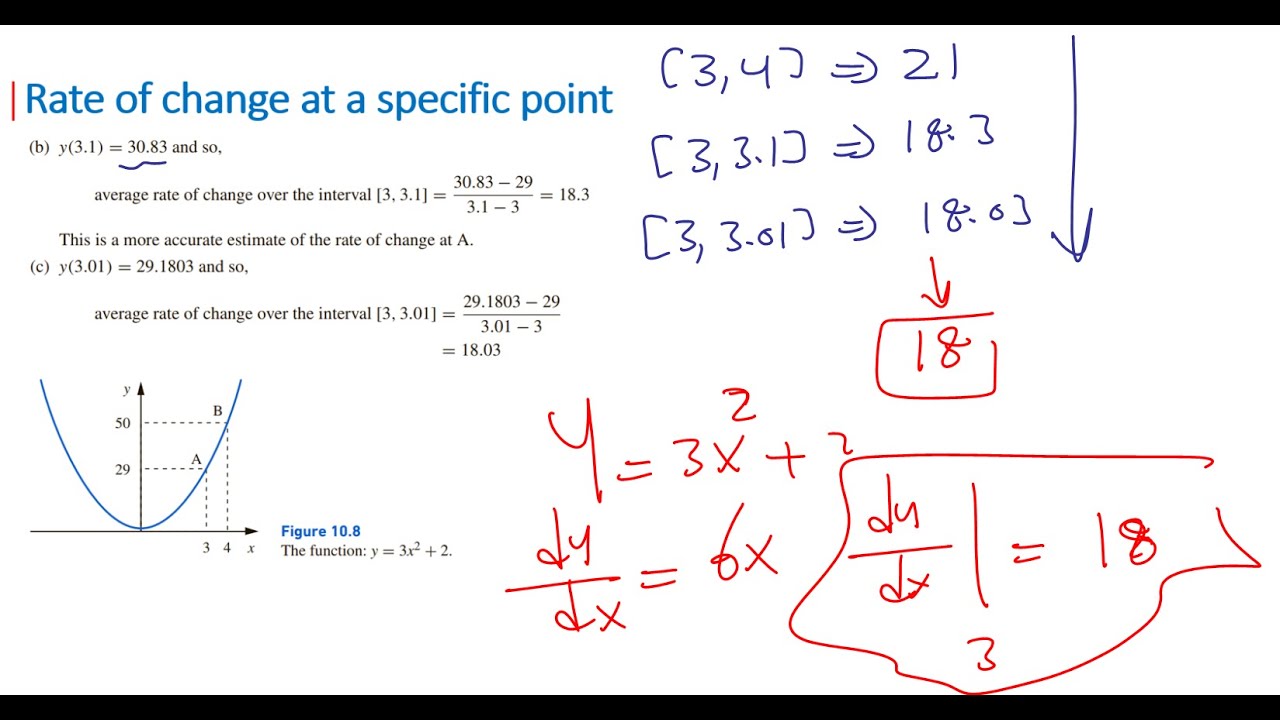 Rate of Change and Derivative | Mathematics بالعربي