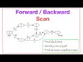 Forward Backward Scan Q5 P 342