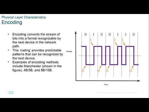 Cisco CCNA 7.0 ITN modules 4-5