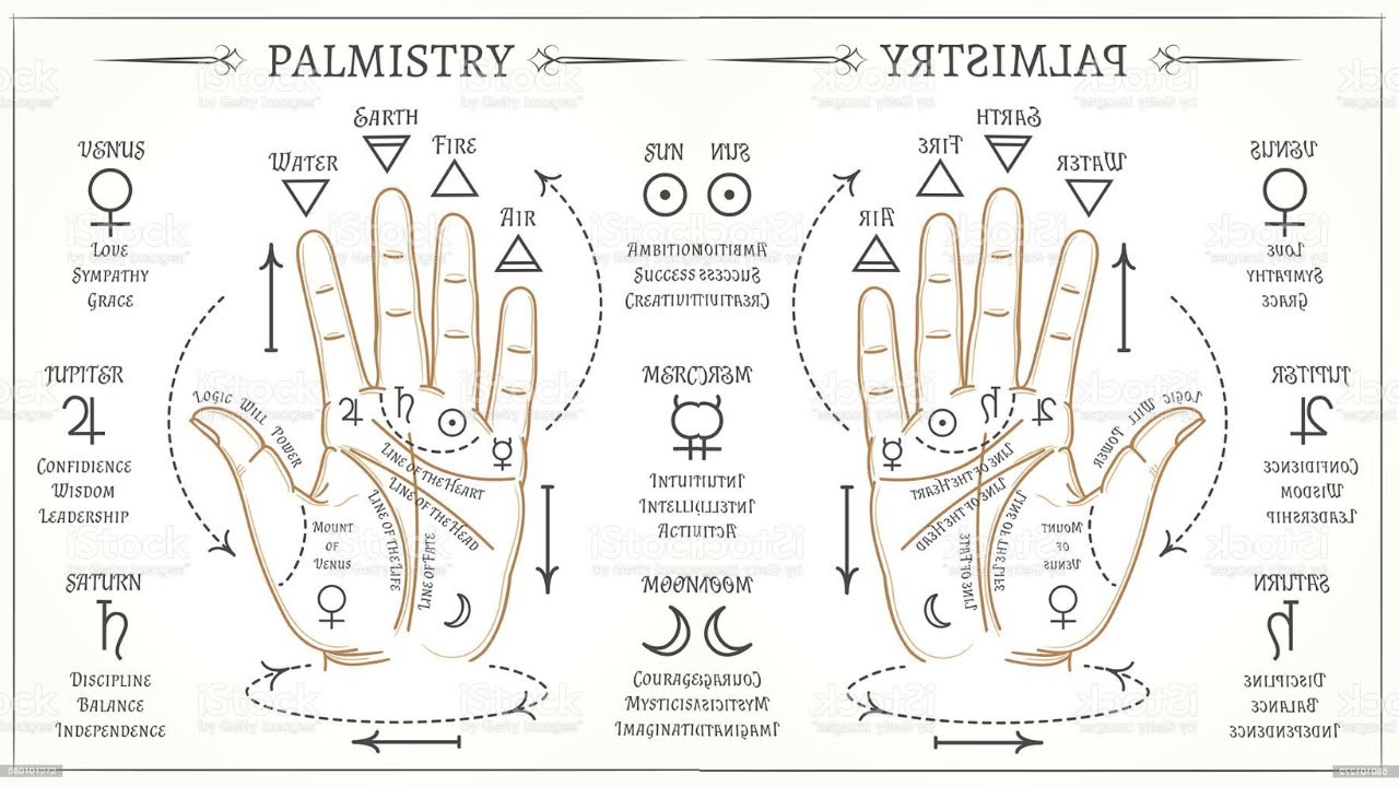 Secret Palm Signs can Reveal Your Hidden Psychic Powers