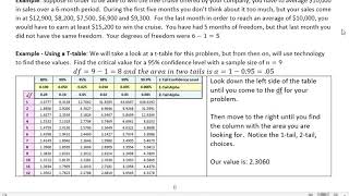 Statistics: Degrees of Freedom and Using a T-table