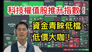 20250922 降息預期持續推升股市；雙低成為資金追捧焦點！