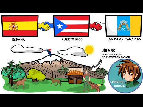 CORTOS 02 PUERTO RICO SPANISH 🇵🇷 ESPAÑOL CANARIO 🇮🇨 ESPAÑOL PUERTO RICO 🏝️ The ISLAND of PUERTO RICO