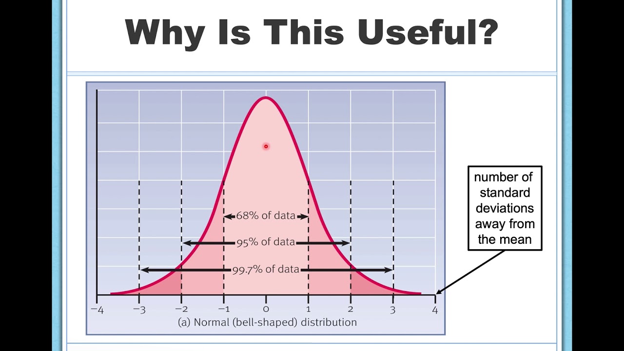 Measures of Variability (Range, Standard Deviation, Variance)