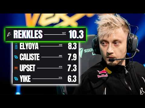 Is LR Rekkles a KDA Player? (POV Analysis)