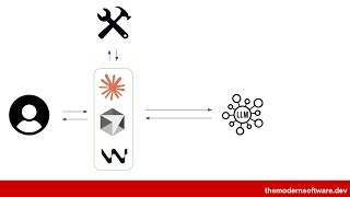 How to code Claude Code in ~200 lines of code