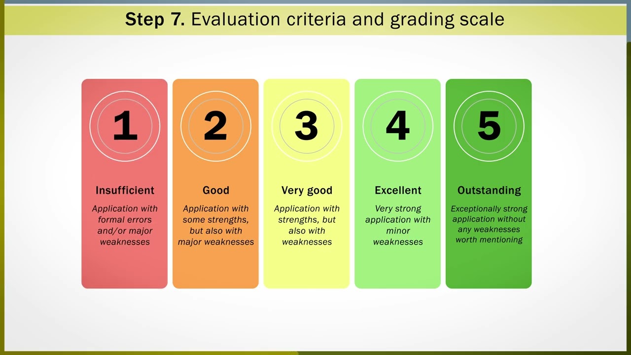 SSF Tutorials Panel members
