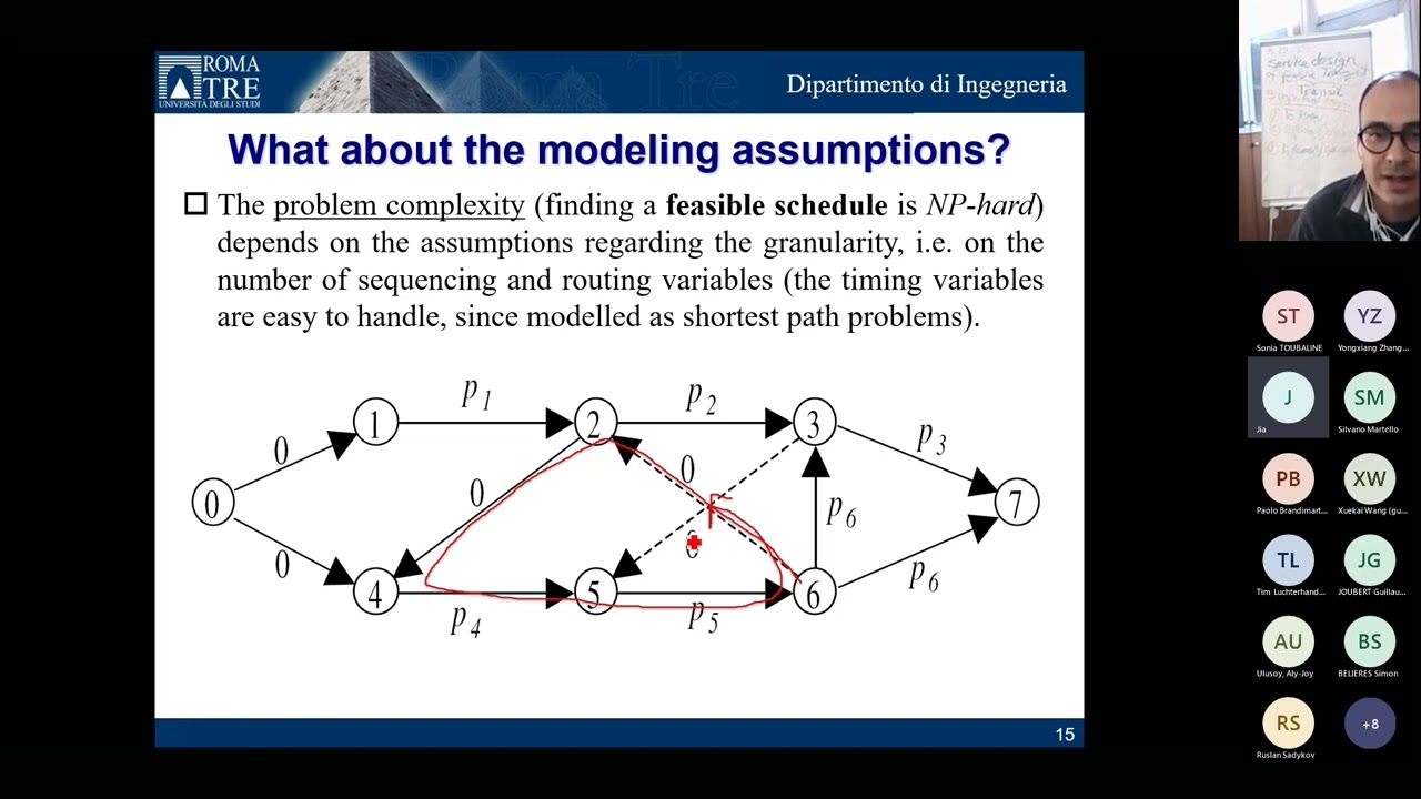 JFRO ROADEF AIRO 20221130 Andrea D'Ariano