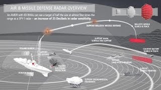 Raytheon - US Navy's Next Gen Air & Missile Defense Radar (AMDR) Capabilities [480p]