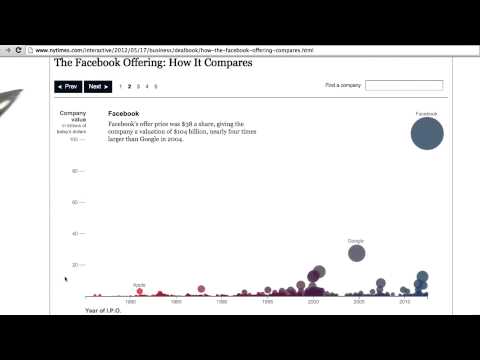 The Facebook Offering Animation - Data Visualization and D3.js