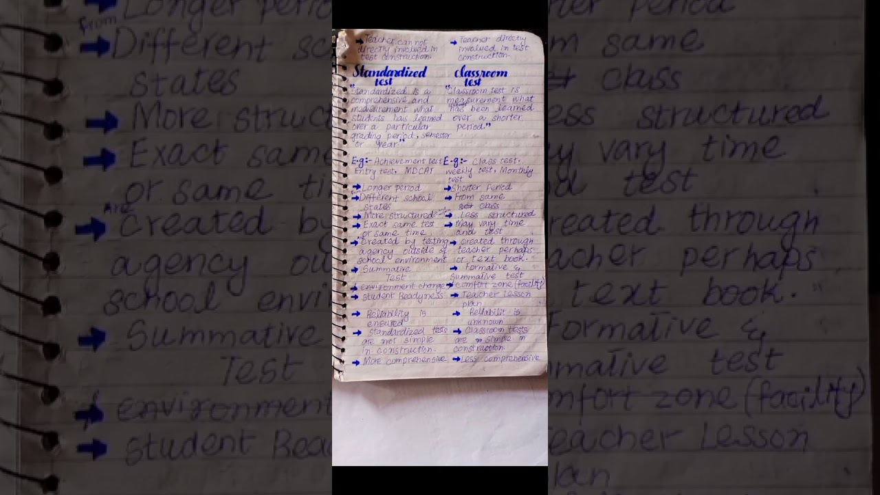 standardized test and classroom test