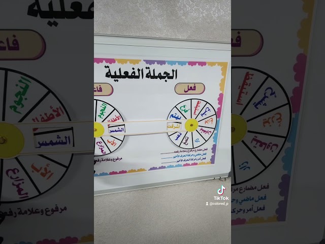 لوحة تكوين الجملة / القرص الدوار