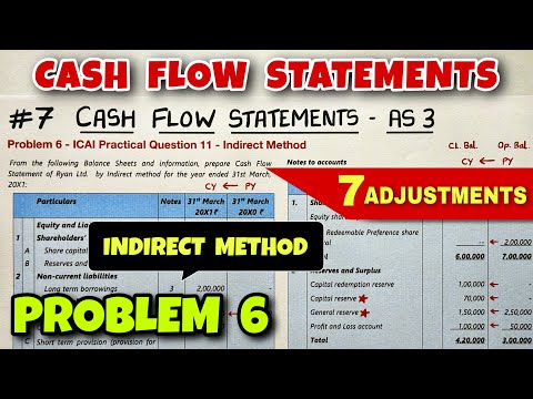 1 Cash Flow Statements Concept Format and 13 Adjustments CA INTER By Saheb Academy