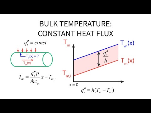 Heat Transfer L22 p3 - Bulk Temperature - Constant Heat Flux