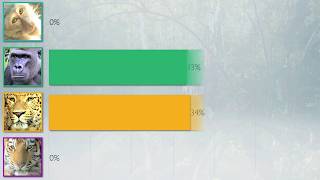 The Problems with First Past the Post Voting Explained