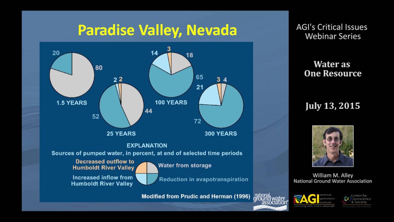 Water As One Resource: Groundwater/Surface Water Interactions