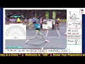 Projectile Motion এর Concept কে ব্যবহার করে প্রমাণিত হ
