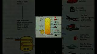 Download lagu refining of petroleum mp3