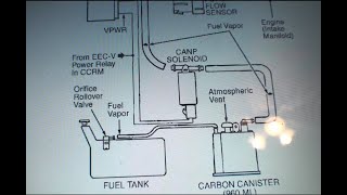 Síntomas del 16645 Volkswagen