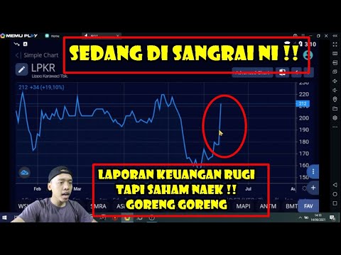 Emiten property sedang digoreng minggu ini !! Analisa review saham LPKR Lipo Karawaci Tbk hari ini