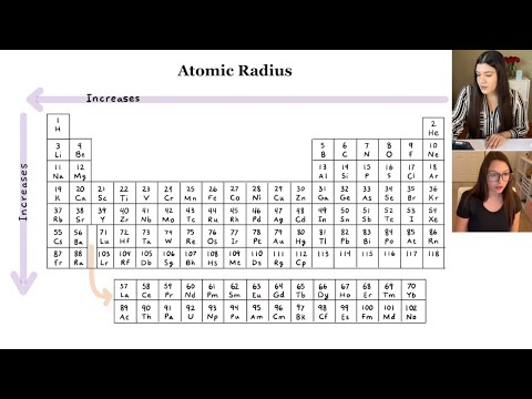 Periodic Trends: Atomic Radius | Study Chemistry With Us