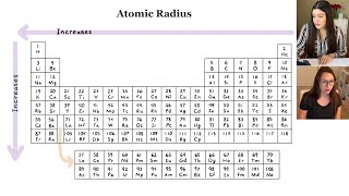 Periodic Trends: Atomic Radius | Study Chemistry With Us
