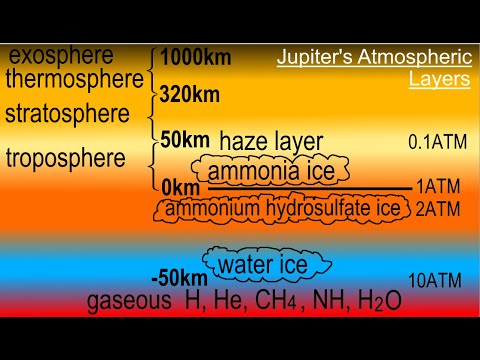 Astronomy Ch 13 Jupiter 1 of 37 Jupiter Giant Among Giants