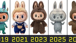 The Evolution of Labubu From 2015 to 2025