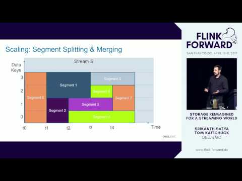 #FlinkForward SF 2017: S. Satya & T. Kaitchuck - Pravega: Storage Reimagined for Streaming World