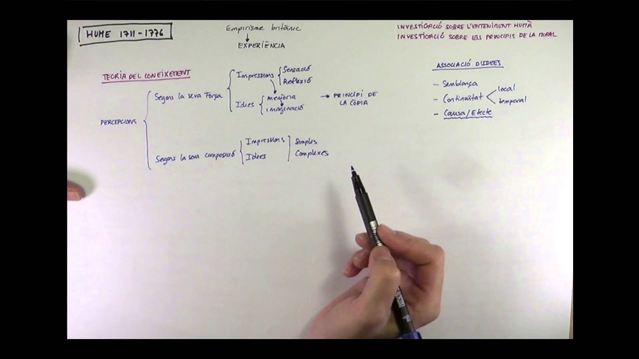 Filosofia de HUME (Català)