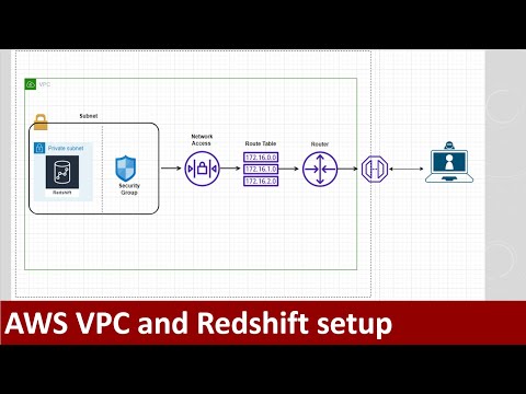 AWS Redshift | How to setup a redshift cluster with external connectivity | AWS VPC