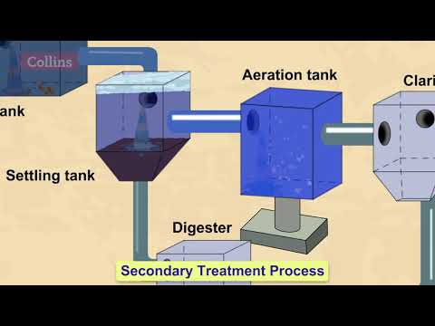 Organic Effluent Water Treatment Plant