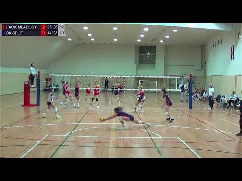 14.1.2022., PH JUNIORKE, GRUPA A, HAOK MLADOST - OK SPLIT