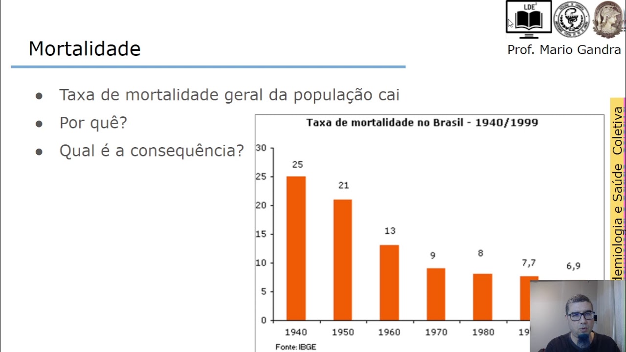 [Videoslide] Transição demográfica