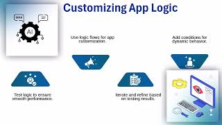 Download the video "SAP AppGyver Tutorial 🌟 | AppGyver Training Explained 🎓 | No-Code App Tutorial ✨"