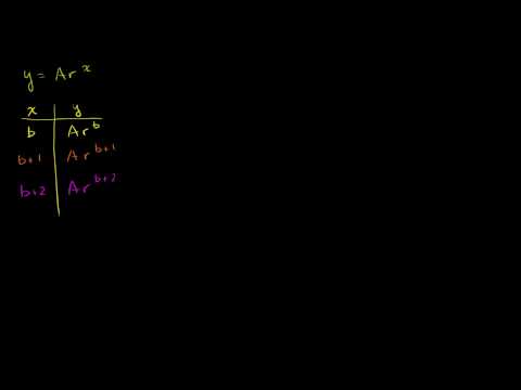 Identifying Exponential Models