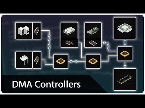 DMA Controller: How Peripheral Devices Transfer Data to RAM