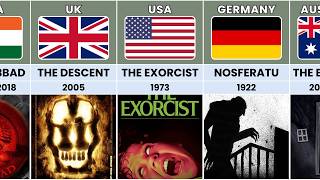 Horror Movies from Different Countries
