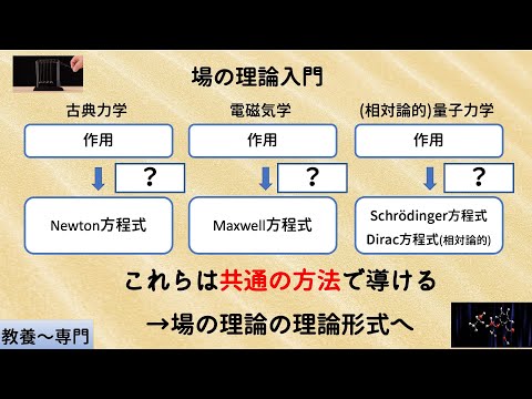 フェーザー (物理学)について詳しく解説