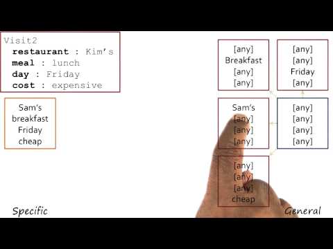 Preview Georgia Tech KBAI Part 4