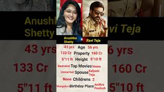 Download lagu Ravi Teja vs Anushka Shetty details comparison #tamil #telugu #movie #tollywood #southmovie #foryou mp3